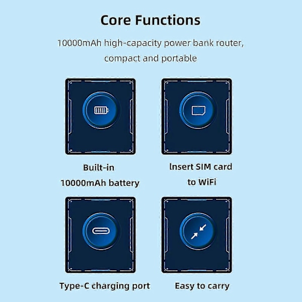 4G LTE & 5G Ulåst Mobil WiFi Hotspot 300Mbps Ruter med SIM-spor, Støtter 10 Enheter, 10000MAh