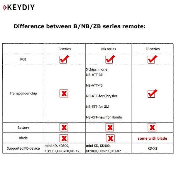 KEYDIY NB08-3 Fjernkontroll Bilnøkkel Universal 3 Knapper for KD900/-X2 MINI/ -MAX for Stil
