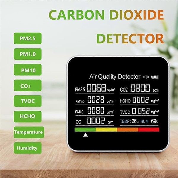 9-i-1 Luftkvalitetsmåler Kuldioxid PM2.5 PM1.0 Detektion