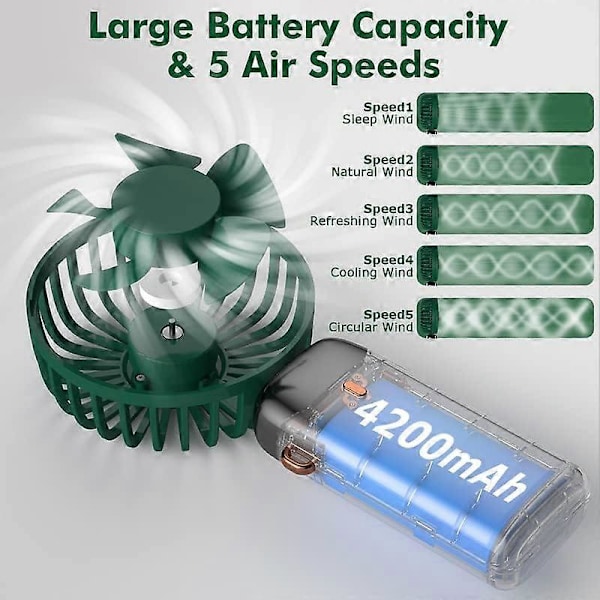 Vihreä kädessä pidettävä tuuletin, USB ladattava mini kannettava tuuletin, 5-nopeuksinen pieni taskutuuletin jalustalla, 4000mAh akku taitettava pöytätuuletin toimistoon ja ulkokäyttöön