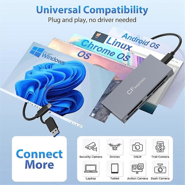6-in-1 CFexpress Type B -kortinlukija CFexpress Type B/SD/TF//XD/MS -korteille, USB 3.2 Gen 2 10 Gbps CFexpress