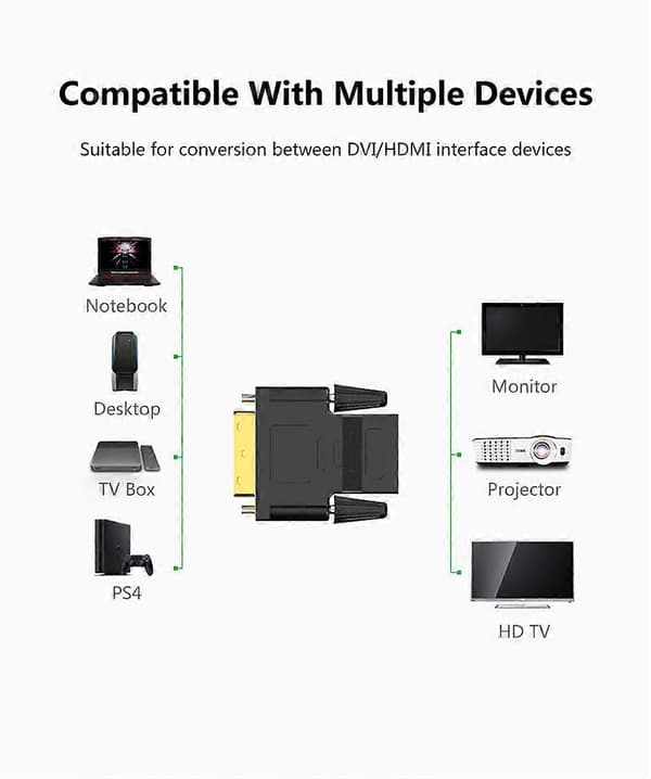 DVI - HDMI -sovitin, 1080P Full HD, 2 kpl, musta