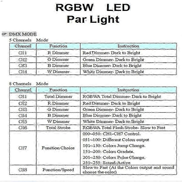 RGBW 4 Farve Bundkort LED Par Lamper 54X3W 36X3W Reservedele