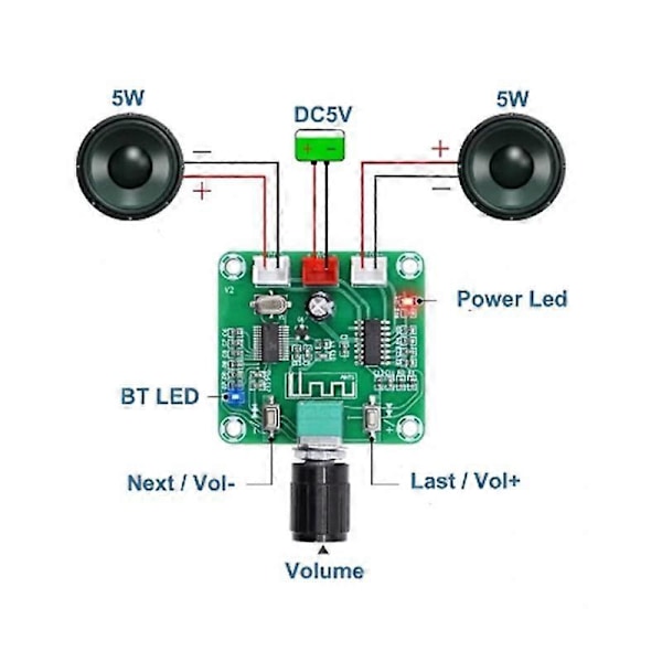 PAM8403 2X5W Bluetooth 5.0 Stereo Mini Digital Förstärkarkort Dubbelkanal Klass D DC5V AMP