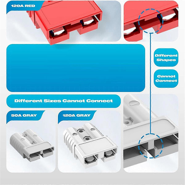 Anderson-kontakt, 120A 2-6 Gauge Batteri Snabbkoppling 12V-36V Anderson-plugg Batterikabel Snabbkoppling