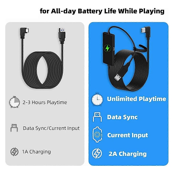 VR Link-kabel för /Pro, USB 3.0 Typ A till C-kabel för VR-headsetstillbehör och Gaming PC