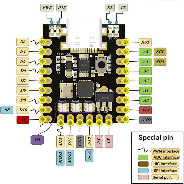 Nano SuperMini Type-C kehityskortti Atmega328p-siru Ch340 sarjaliitäntä kehityskortti