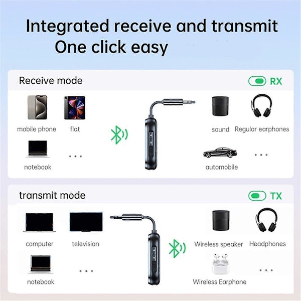 Bluetooth 5.4 Sender Adapter Trådløs Bluetooth 3.5mm Aux Audio Sender/Modtager til Fly