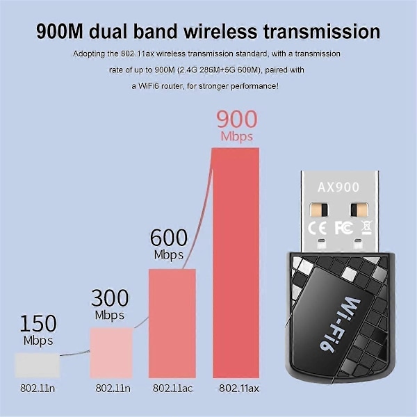 WiFi 6 Netværkskort 2.4G og 5GHz 900Mbps USB WiFi Adapter Trådløs USB Dongle 5Dbi Antennekort Rec