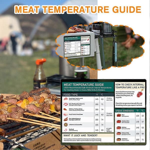 Kötttemperaturdiagram Magnet Matlagningsgrillguide Köttfärdighetsdiagram BBQ