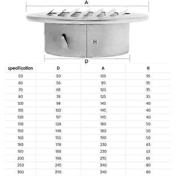 Luftventil i rostfritt stål, sfärisk förtjockad ventilationsgaller väggmonterad spiskåpa avgasrör badrum köksventiler (200 mm)