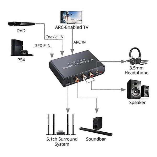 ARC Audio Extractor DAC til Digital til Analog Konvertering
