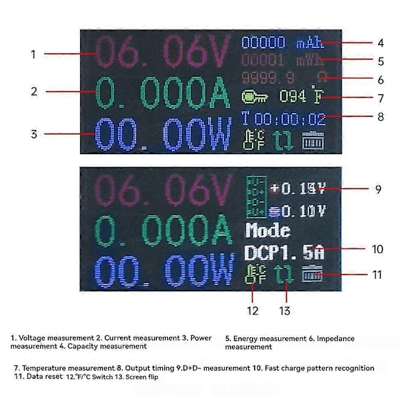 0,96 tum IPS LCD-skärm 13-i-1 Multifunktionell USB-testare Spänning Ström Effektmätare Voltmeter A