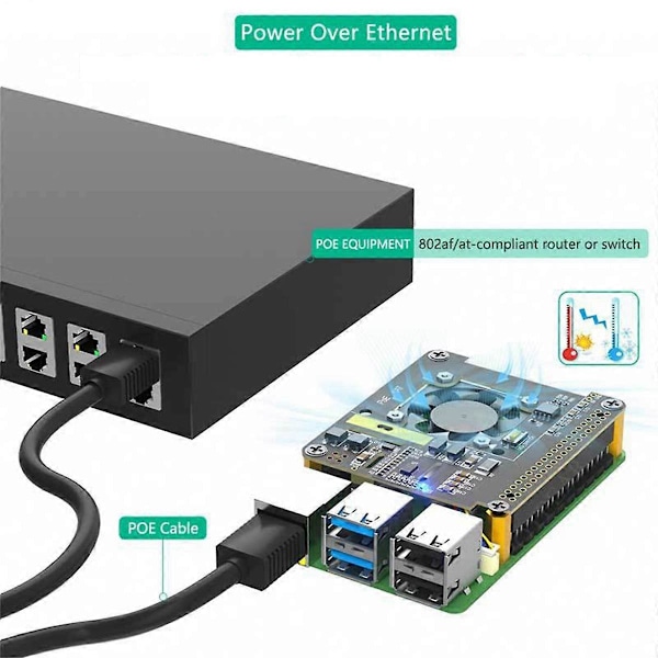 For Raspberry Pi 5 POE Ethernet Strømforsyningsmodul 802.3af/At