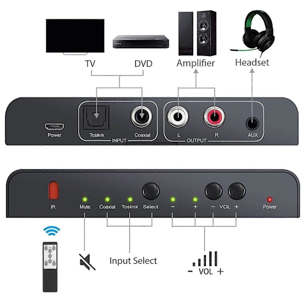 Digitaalinen-analogiseksi audionmuunnin IR-kaukosäätimellä äänenvoimakkuuden säätöön 192 kHz koaksiaali optinen Toslink - L/R 3,5 mm adapteri