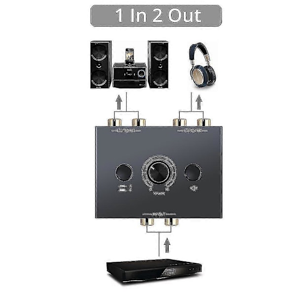 RCA Stereo Audio Bi-Directionel Switcher med Mute-knap Bærbar L / R Stereo Audio Switch Audio Splitter 2 X 1/1 X 2
