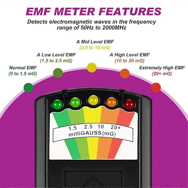 6 st Utrustningskit Infraröd Värmekamera och EMF Magnetfältsdetektor Utrustning för Hemmakontor