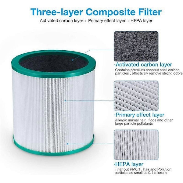 Luftrenserfilter til True HEPA Filter Tårnrenser Pure Cool Link TP01, TP03, TP02, BP01 Del 9