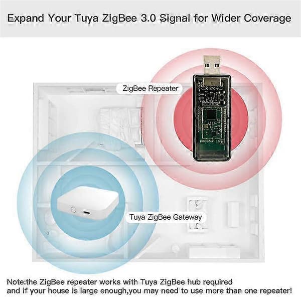 Zigbee USB-förlängare för Tuya Home Assistant ZigBee 2MQTT Tasmota-enhet