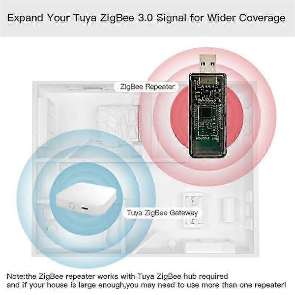 Zigbee USB-forlenger for Tuya Home Assistant ZigBee 2MQTT Tasmota-enhet