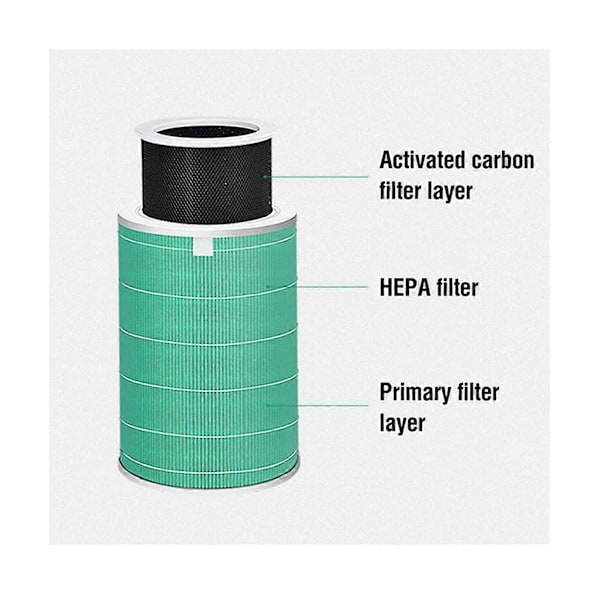 PM2.5 Hepa Filter til Luftrenser 2S 3 Pro Aktivt Kulfilter Luftrenser 2S Filter, A