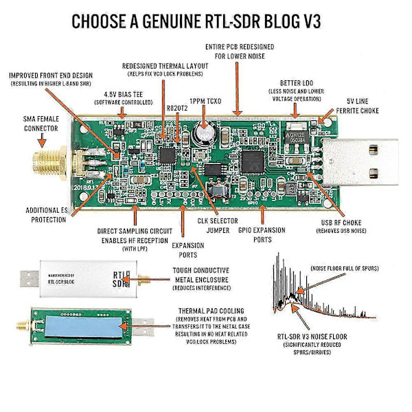 SDR V3 R820T2 RTL2832U 1PPM TCXO RTLSDR Kommunikaatiojärjestelmä