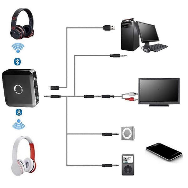 2 i 1 Bluetooth Sender Mottaker, Trådløs Lydsender Mottaker Integrert Maskin Egnet