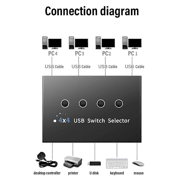 USB 3.0 Switch KM Vælger 4 Computer Laptop PC Host Deling 4 USB Enheder KVM Switch Boks Del P