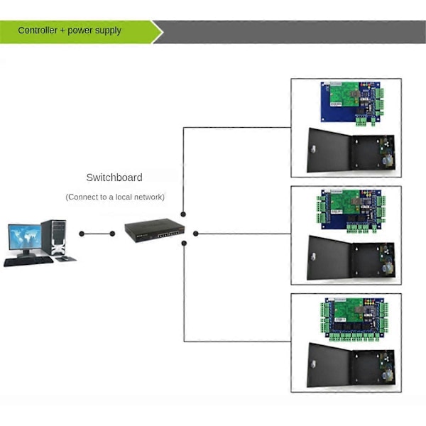 ACB-001 TCP/IP Nätverk Wiegand 26 Inpasseringskontrollpanel för 1 Dörr