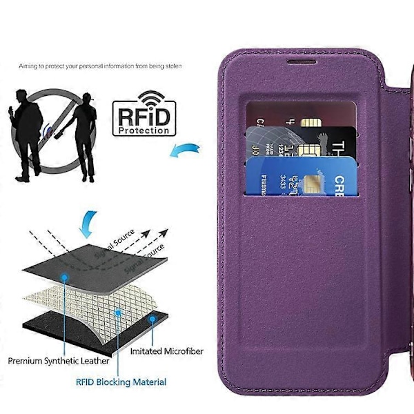 Kompatibel med iPhone 12 6.1 tommer Kortholder Læder Telefon Cover Kompatibel med MagSafe Indbygget Linse Film RFID Beskyttelse Purple