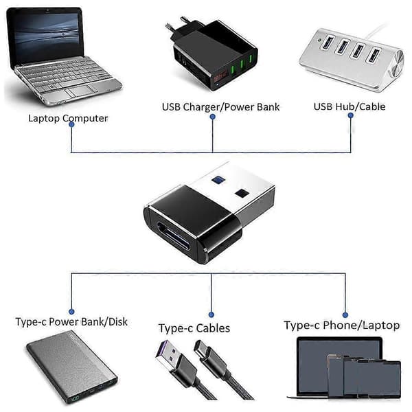 USB 2.0 (Typ-A) hane till Typ-C hona-adapter