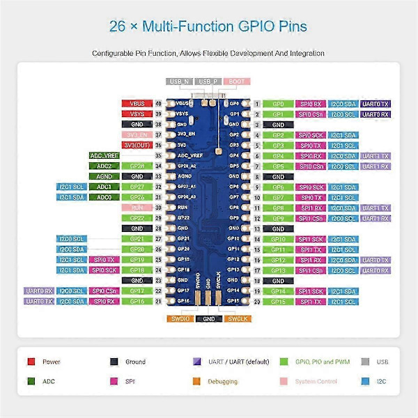 RP2350-Plus Udviklingskort RP2350 Plus Microcontroller MCU-kort Baseret på til Loddet