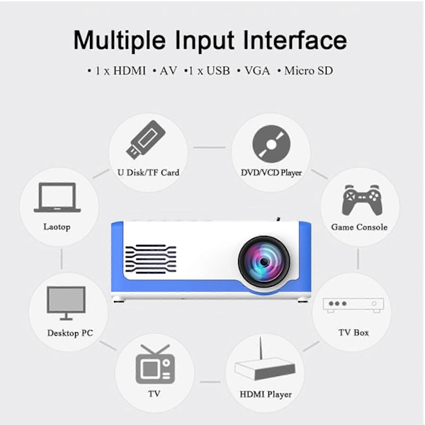 Kannettava LED Mini HD -projektori Kotikäyttöön, Lahjakone, Vanhempi-Lapsi Lahja, 1080P HD -dekoodaus, Tukee U-levyä, TF-korttia ja AV-kaapelin Toistoa