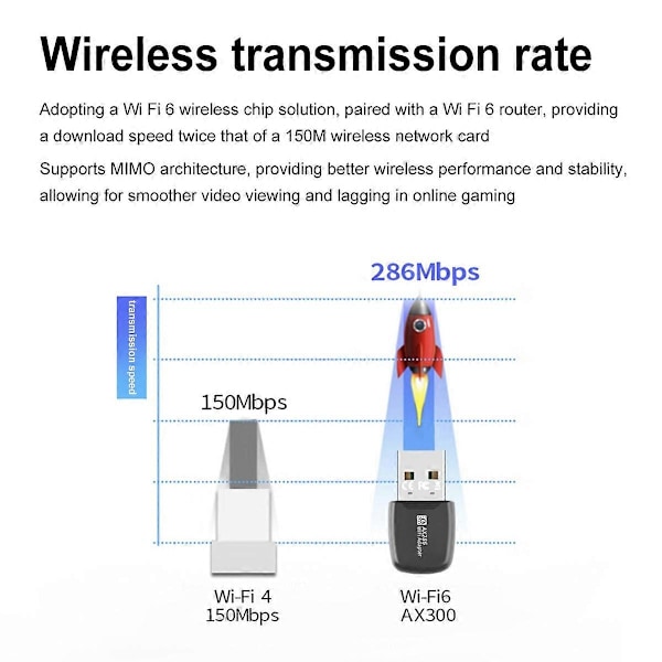 WiFi 6 Netværkskort 2.4G og 5GHz 900Mbps USB WiFi Adapter Trådløs USB Dongle 5Dbi Antennekort Rec