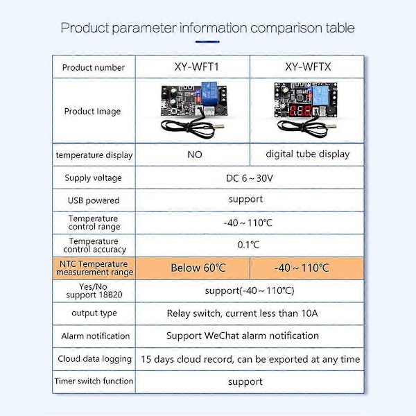XY-WFTX Fjernstyrt WIFI Termostat Temperaturkontrollmodul NTC 10K 0.5M Relébryter Temperaturkontroll