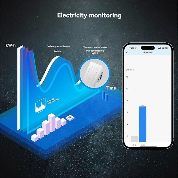 Tuya 20A ZigBee Älykäs Lämmittimen AC-kytkin Suuri Kuorma Sähkönkulutusmittari Kaksinapainen Sovelluksen Kaukosäädin