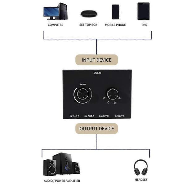 4 Port Audio Switch, 3.5mm Audio Switcher, Stereo AUX Audio Vælger, 4 Input 1 Output/1 Input 4 Output
