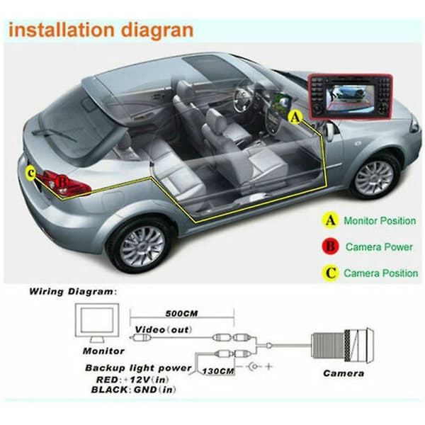 Bil Ryggekamera Bagasjeromshåndtak For E90 E91 E92 E93 E53 E82 E88 X1 X5 X6