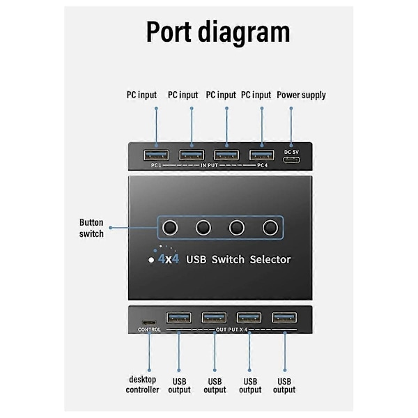 USB 3.0 Switch KM Vælger 4 Computer Laptop PC Host Deling 4 USB Enheder KVM Switch Boks Del P