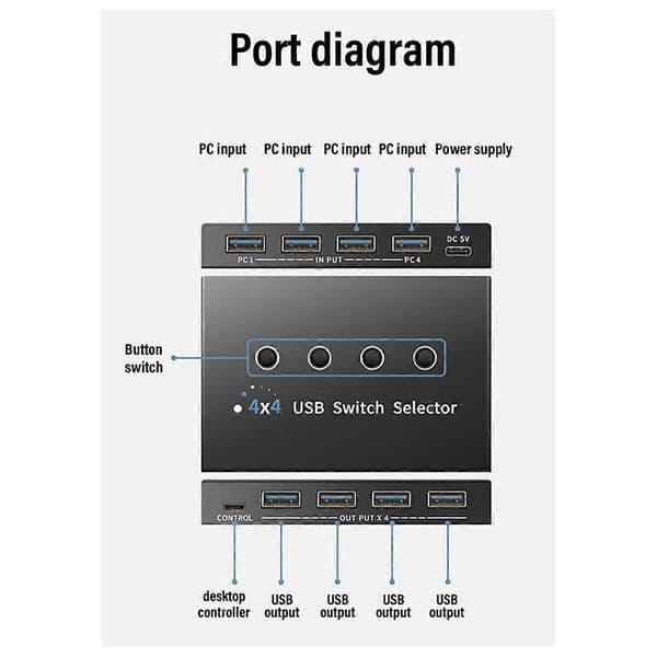 USB 3.0 Switch KM Velger 4 Datamaskin Laptop PC Host Deling 4 USB-enheter KVM Switcher Boks Del P