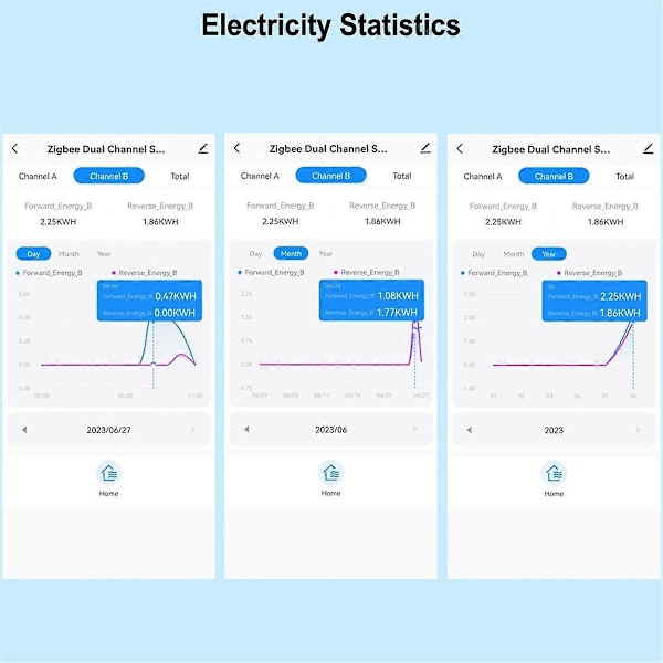 Tuya Smart ZigBee Energimätare 2-vägs Bidirektionell med Strömsensor Klämma App Övervaka Effekt 100-