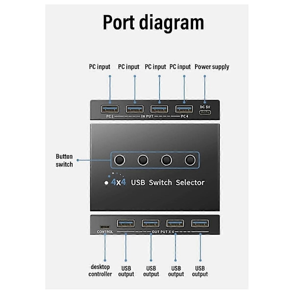 USB 3.0 Switch KM Vælger 4 Computer Laptop PC Host Deling 4 USB Enheder KVM Switch Boks Del P
