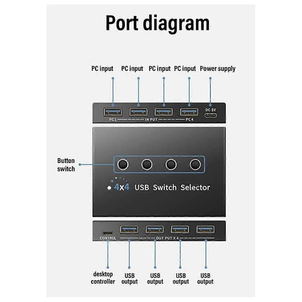 USB 3.0 Switch KM Velger 4 Datamaskin Laptop PC Host Deling 4 USB-enheter KVM Switcher Boks Del P
