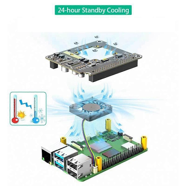 For Raspberry Pi 5 POE Ethernet Strømforsyningsmodul 802.3af/At