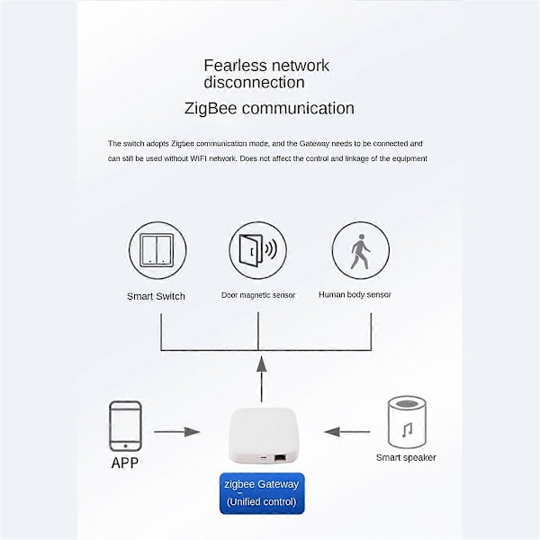 Zigbee Enkel Noll Eldledning Universal 2-vägs Strömbrytare Vit