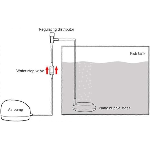 Aqua Nano Luftsten, Bar Akvarium Iltning Raffineret Iltpumpe Boble Diffuser