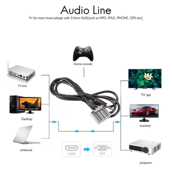 3,5 mm Audio Bil GPS Aux Adapterkabel Til 2006-2013 Input Connector
