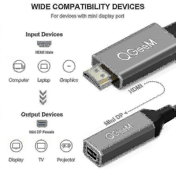 Qgeem HDMI - Mini DP -muunninadapterikaapeli UHD 4K @ 30 Hz Plug