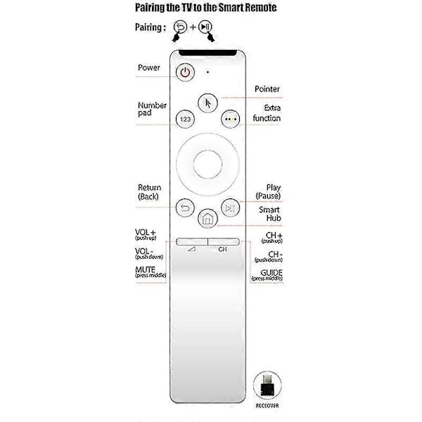 Fjärrkontroll för Smart TV BN-1297 BN59-01242C Infraröd Alternativ Fjärrkontroll (2XAA Batterier)