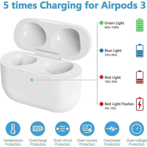 Trådløs opladningsetui erstatning kompatibel med AirPods 3. generations opladningsetui